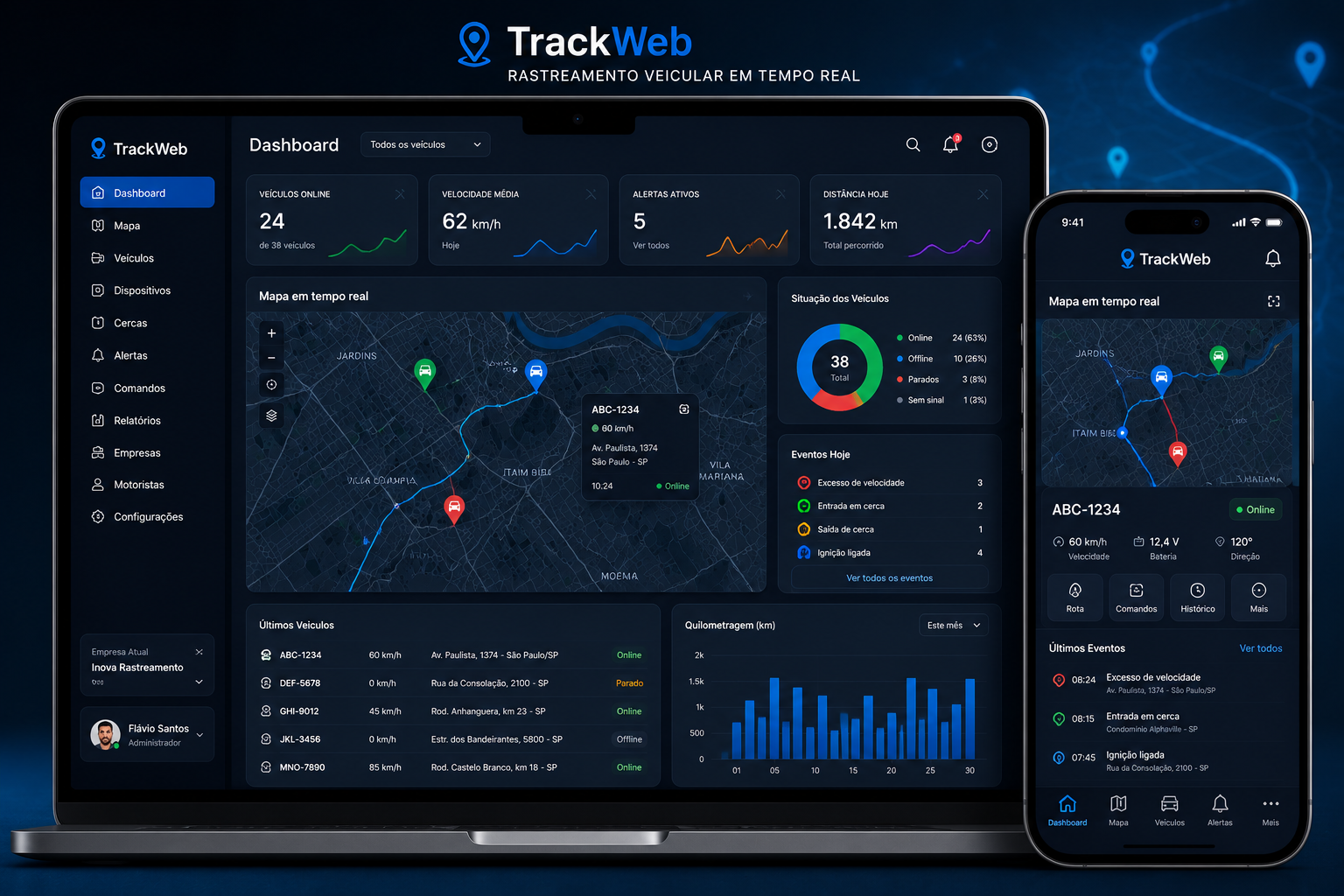 Painel da plataforma de rastreamento veicular Trackweb